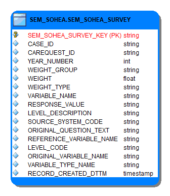 Simplified ERD - Keys Only